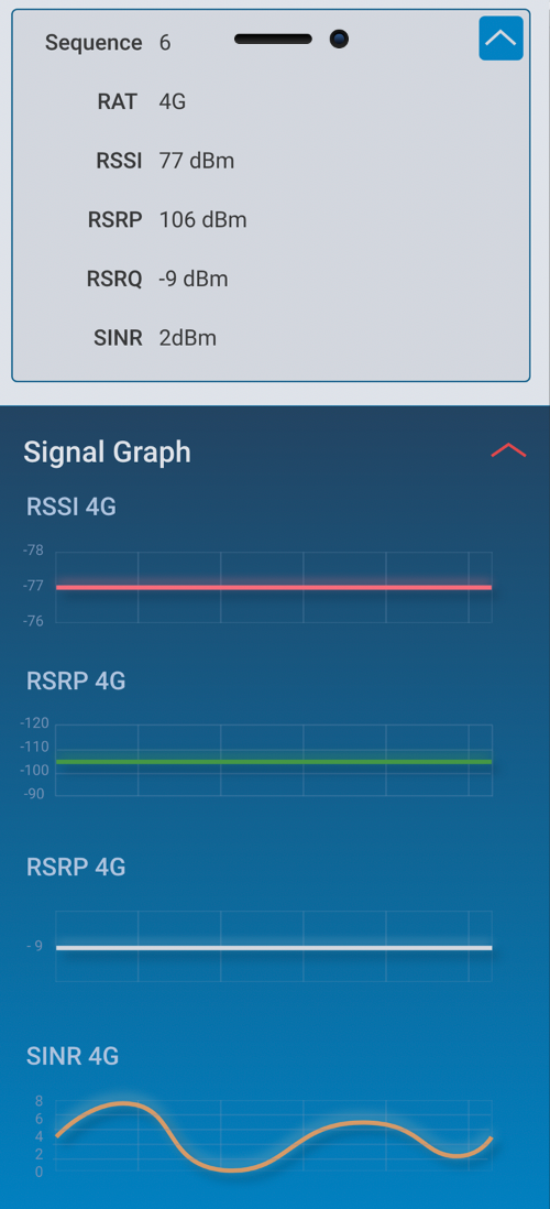 Genesis Mobile App signal graph with RSSI, RSRP, RSRQ and SINR readings